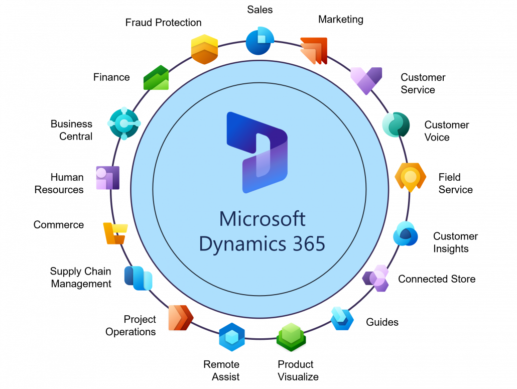 Dynamics 365